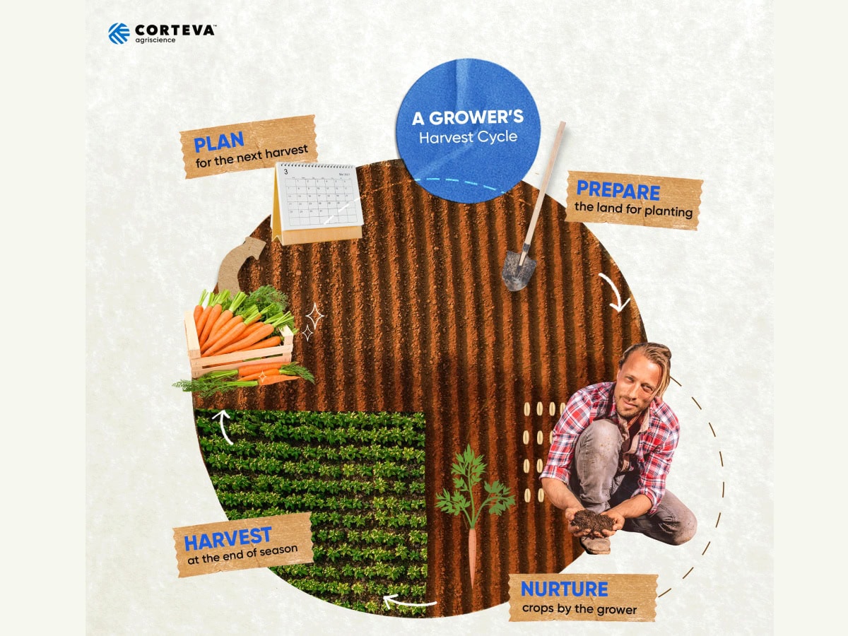Soil health: Preserve today, provide for tomorrow